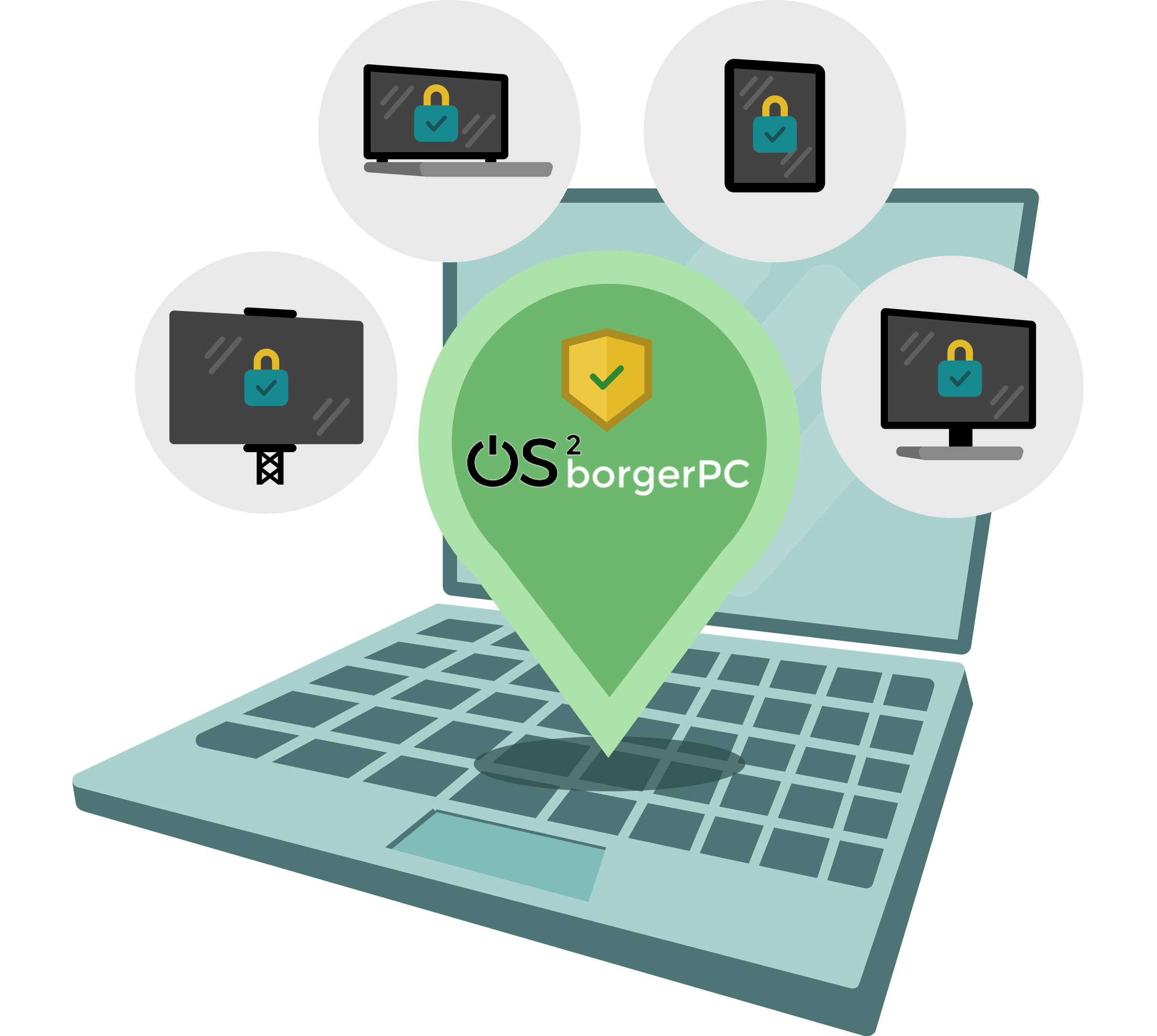 OS2borgerPC