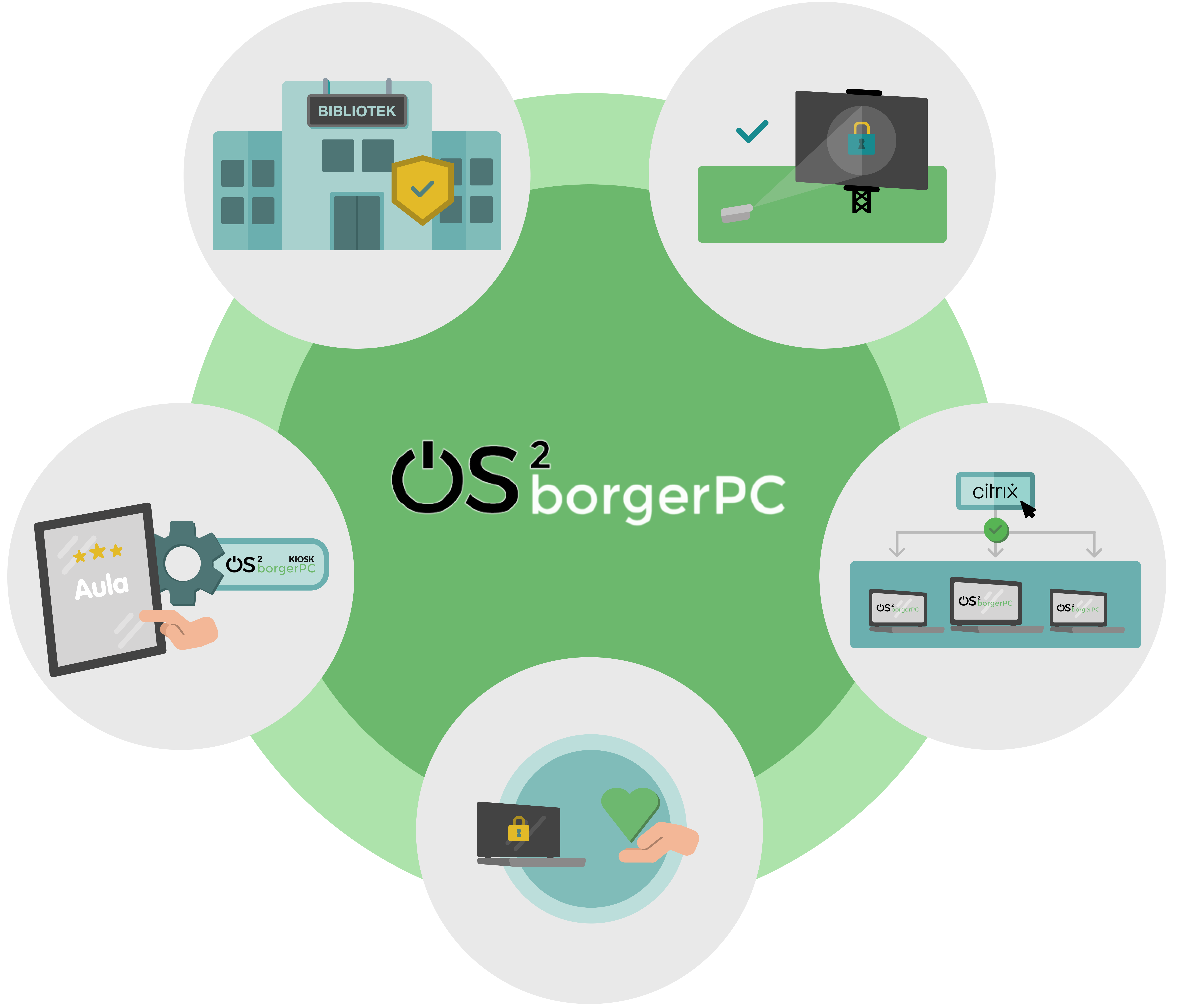 OS2borgerPC - En case fra Vordingborg Kommune